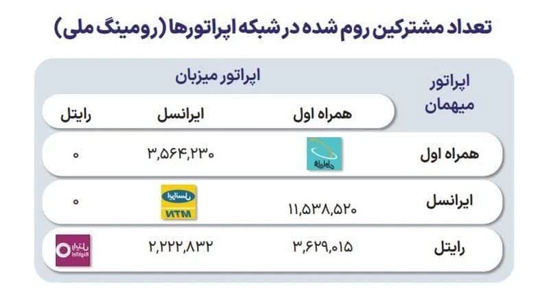 رومینگ ملی